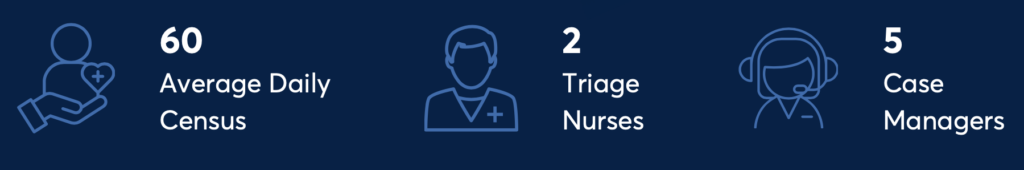 <h1>North Shore Improves Operations and Scales Census with 24/7 Triage Support</h1>